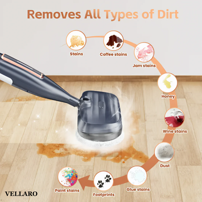 Vellaro SteamGlide™